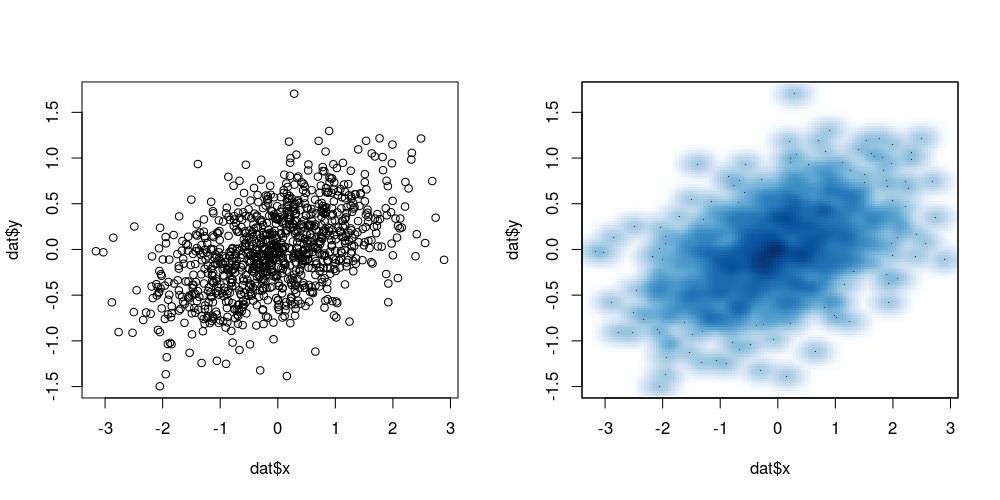 r help cplot github